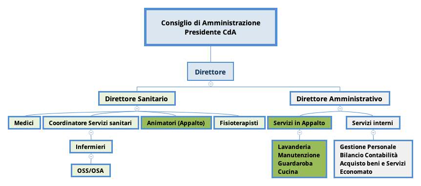 Consiglio di Amministrazione Presidente CdA